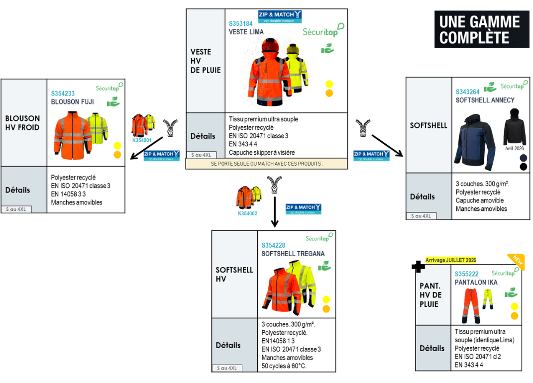 BLOUSON HAUTE VISIBILITE FUJI RECYCLE