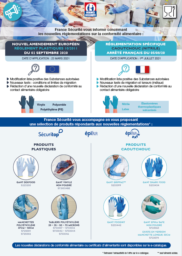 Conformité : Contact Alimentaire