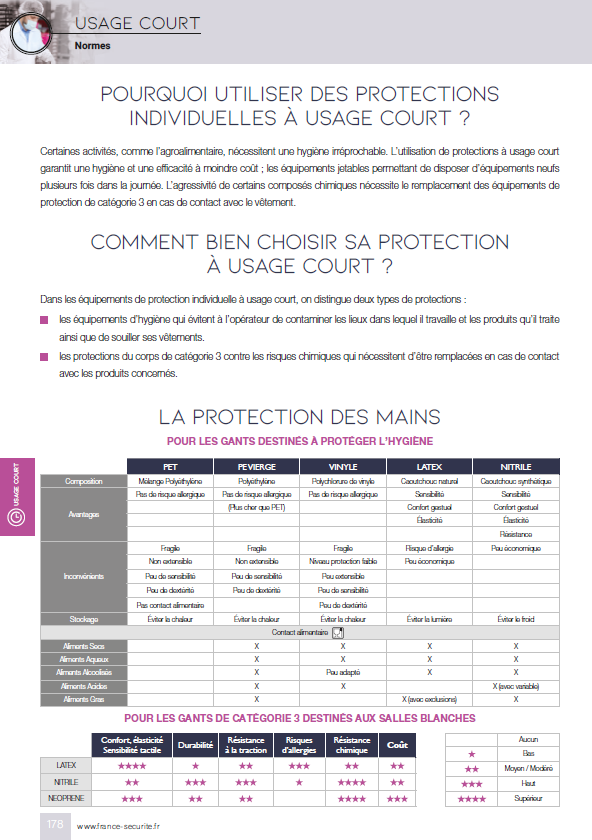 PROTECTION À USAGE COURT