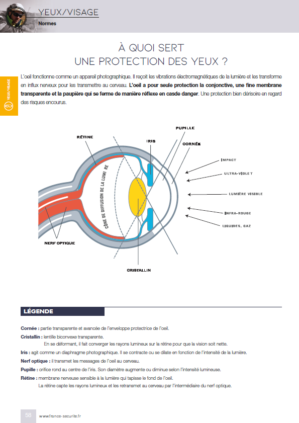 PROTECTION DES YEUX
